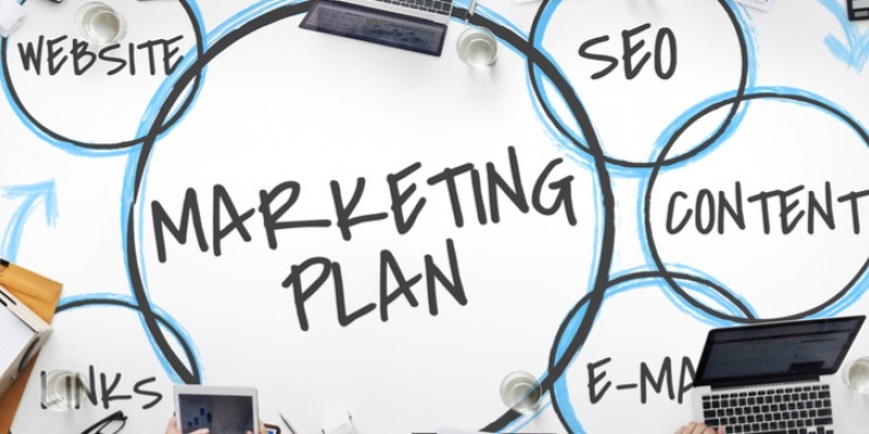 The effectiveness of your marketing plan